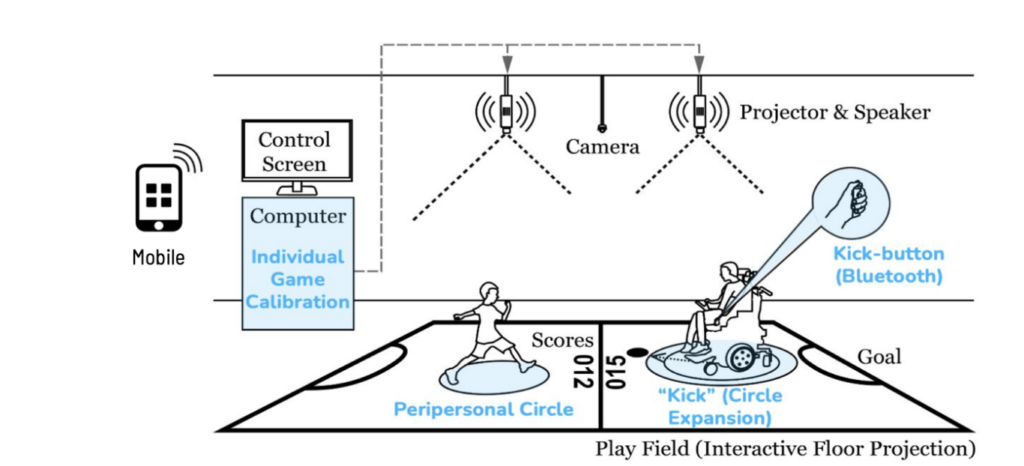 Spatial and technical configuration diagram